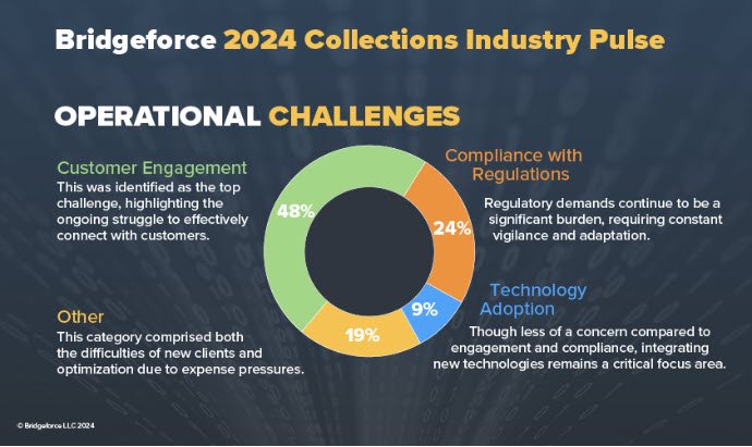 BridgeForce Operational Challenges