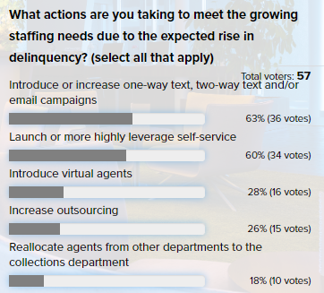 iAST Poll Q 1